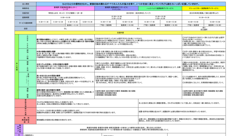 ぽんぽこネットワーク 支援プログラム