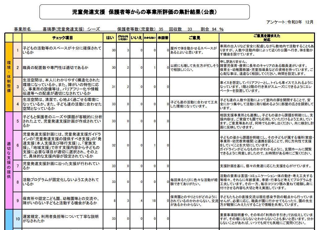 シーズ【喜璃夢・児童発達支援】  アンケート