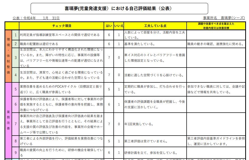 事業所自己評価  自己評価