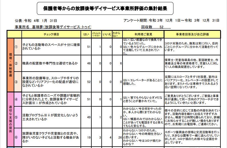 ハッジパッジ  アンケート
