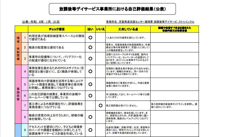 事業所自己評価  自己評価