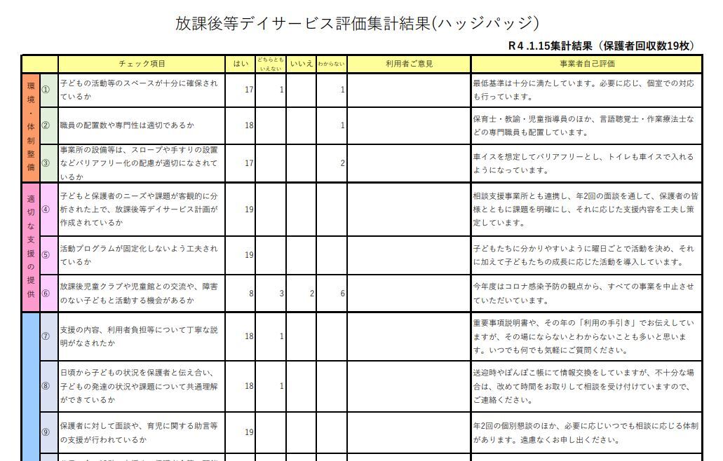 トゥインクル【喜璃夢】  アンケート