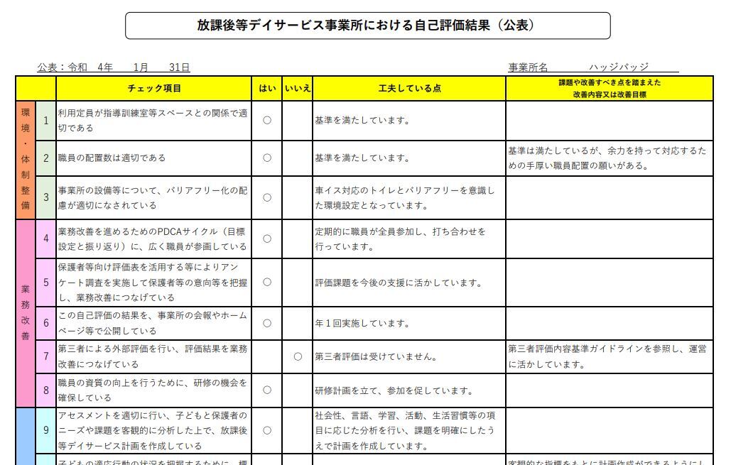 事業所自己評価  自己評価