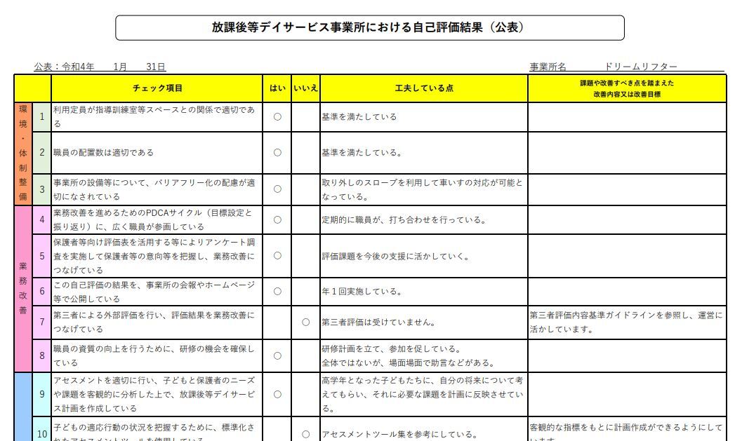 事業所自己評価  自己評価
