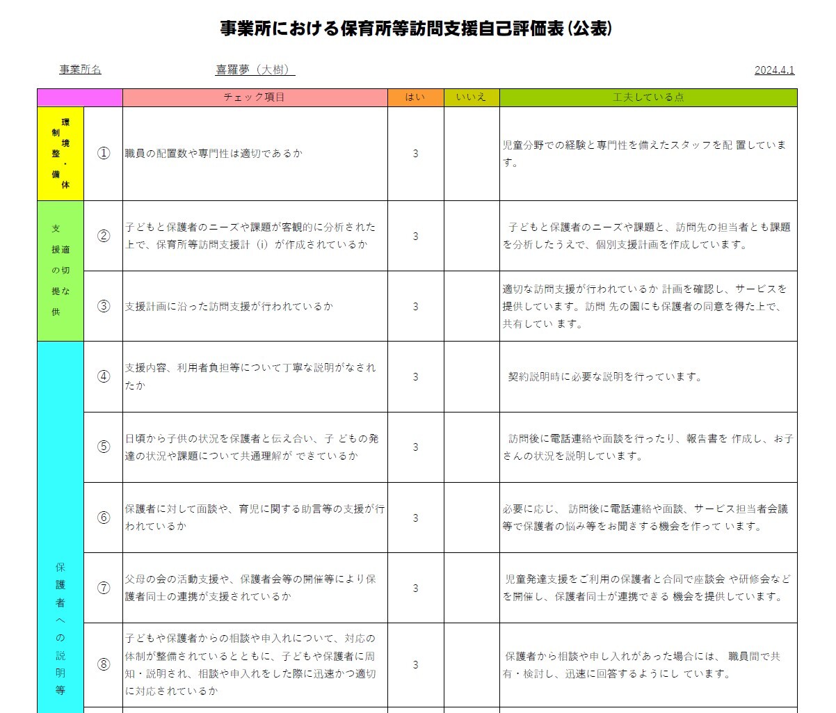 事業所自己評価  自己評価