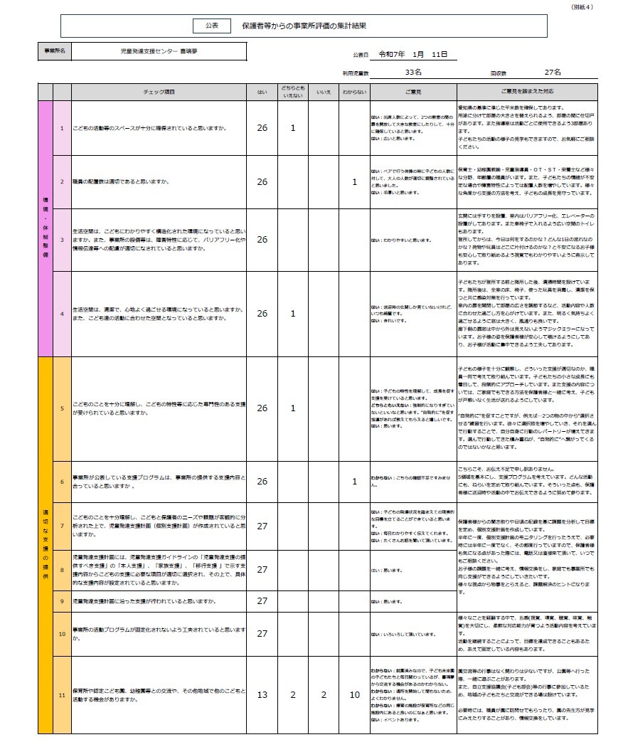 保護者等による評価  アンケート
