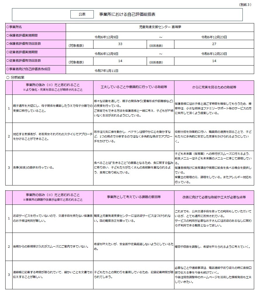 自己評価総括表  総括表