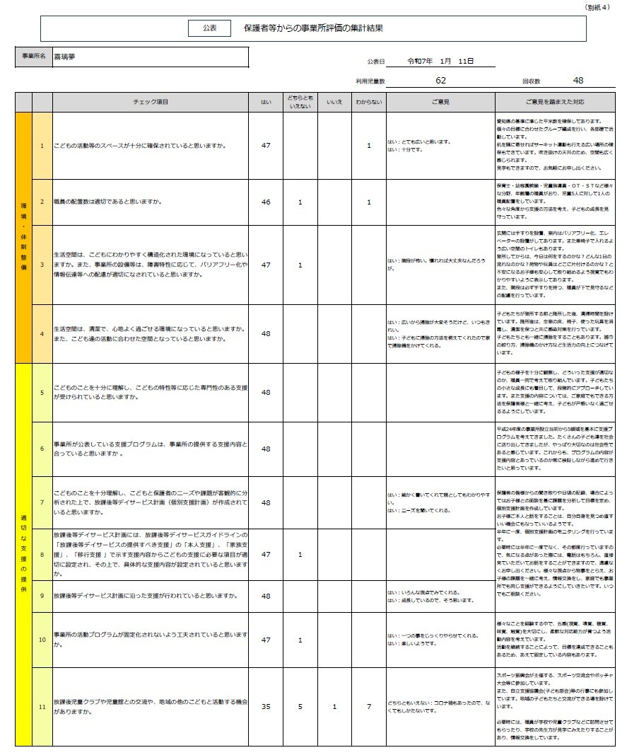 保護者等による評価  アンケート