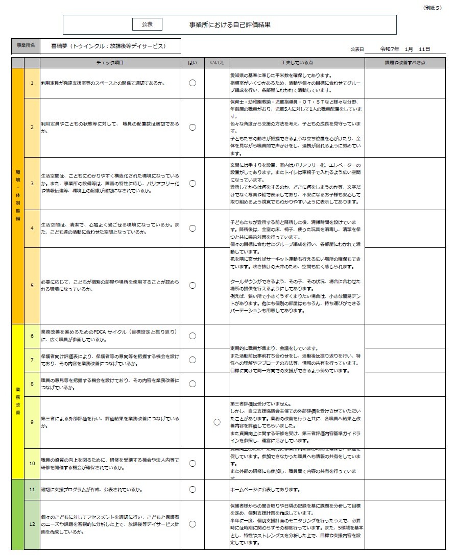 事業所自己評価  自己評価