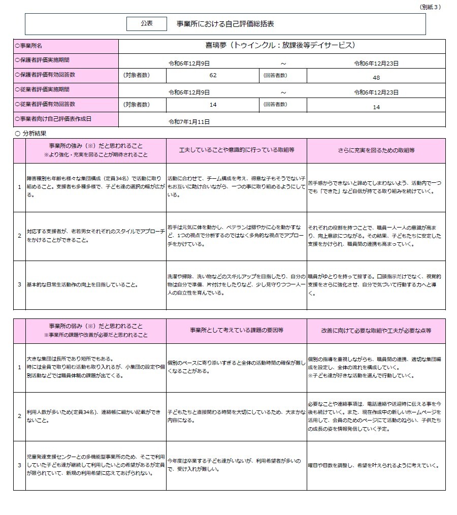 自己評価総括表  総括表