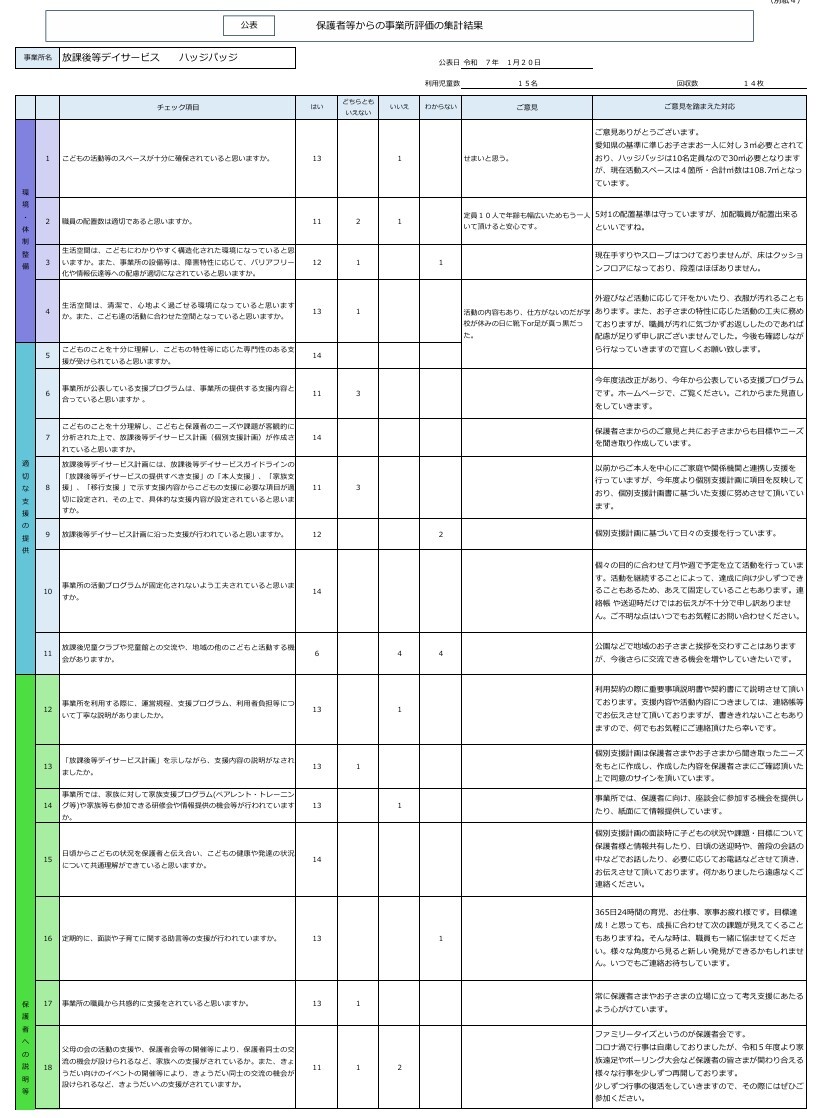 保護者等による評価  アンケート