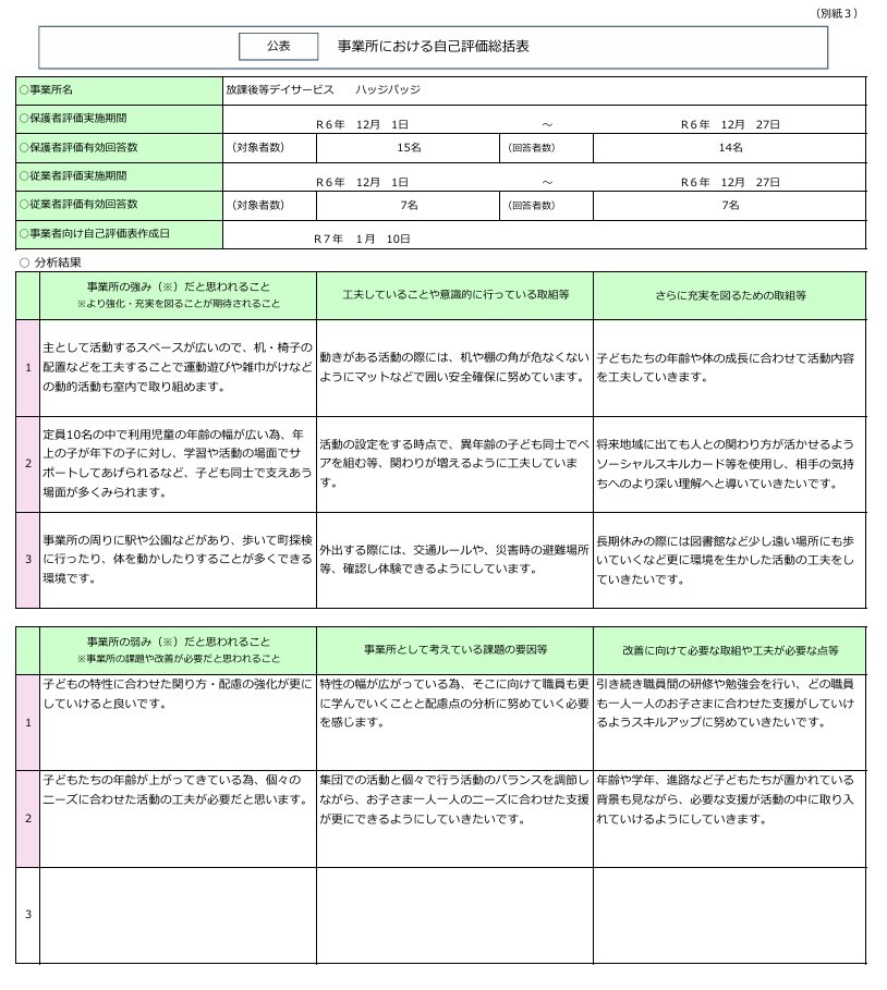 自己評価総括表  総括表