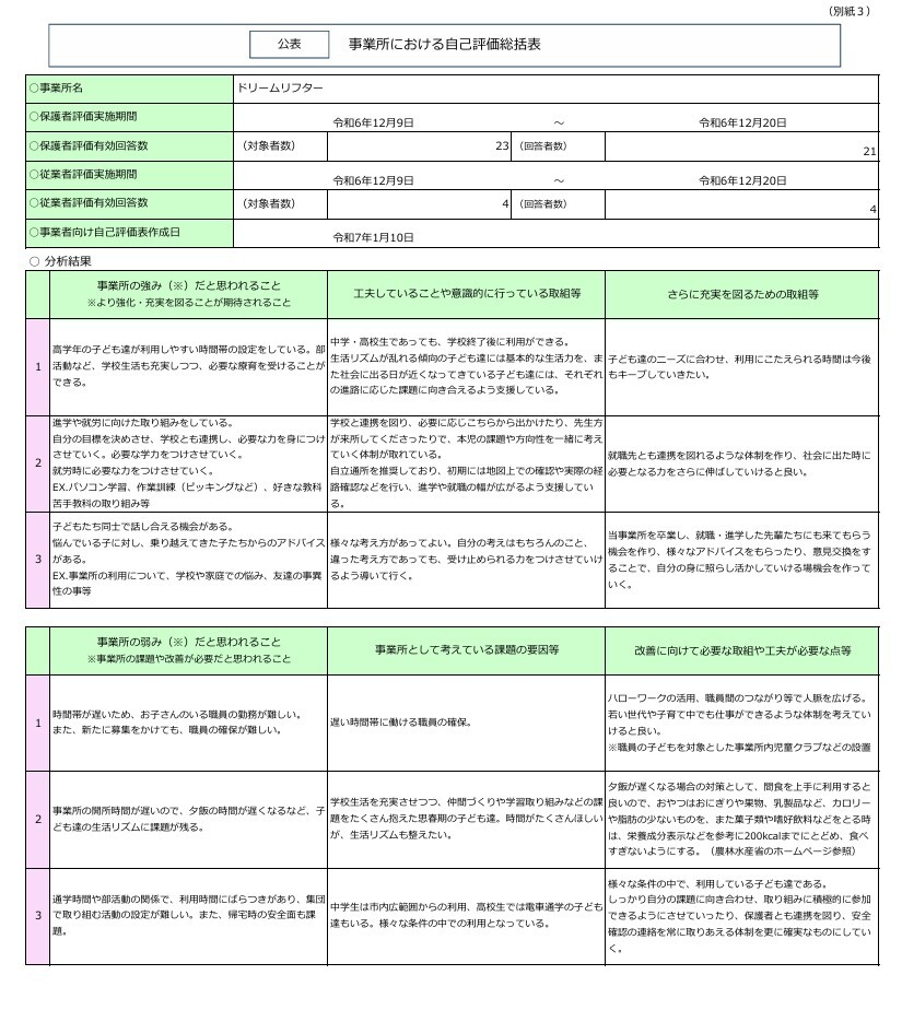 自己評価総括表  総括表