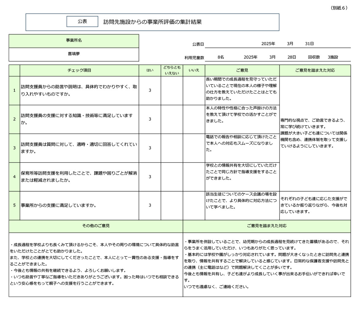 訪問施設  訪問先施設からの評価