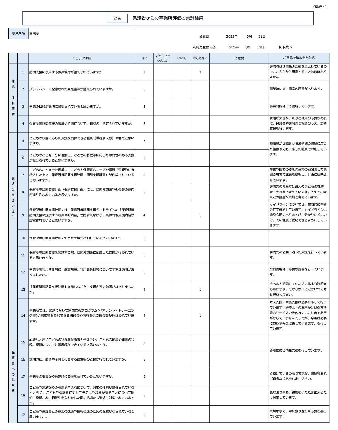 自己評価総括表  総括表