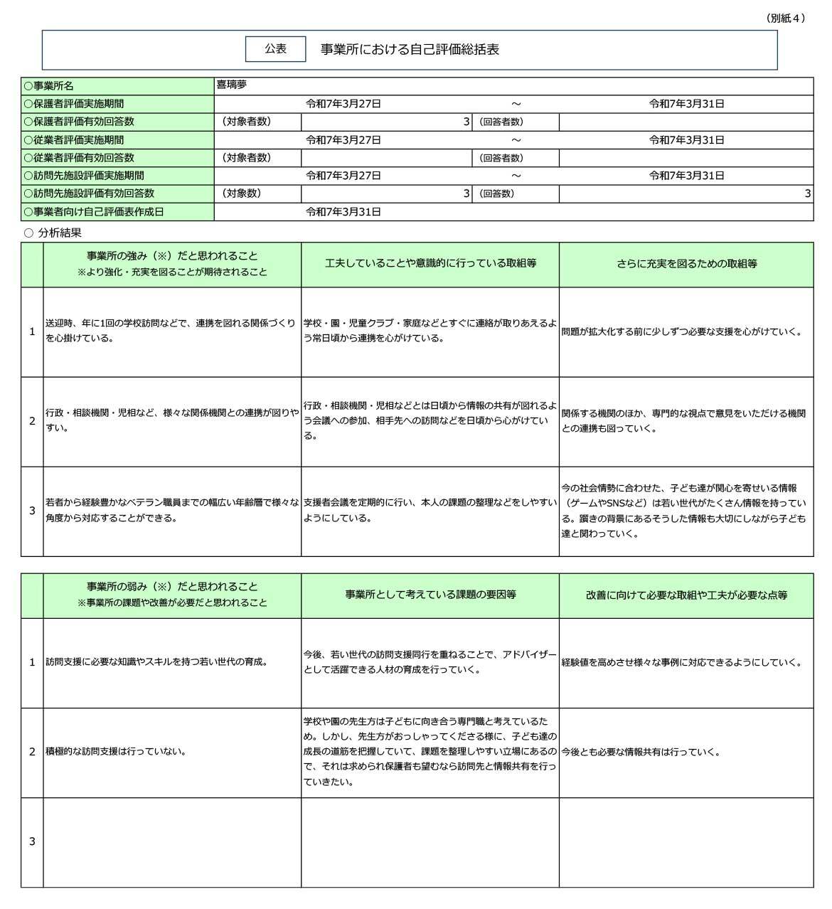 自己評価総括表  総括表
